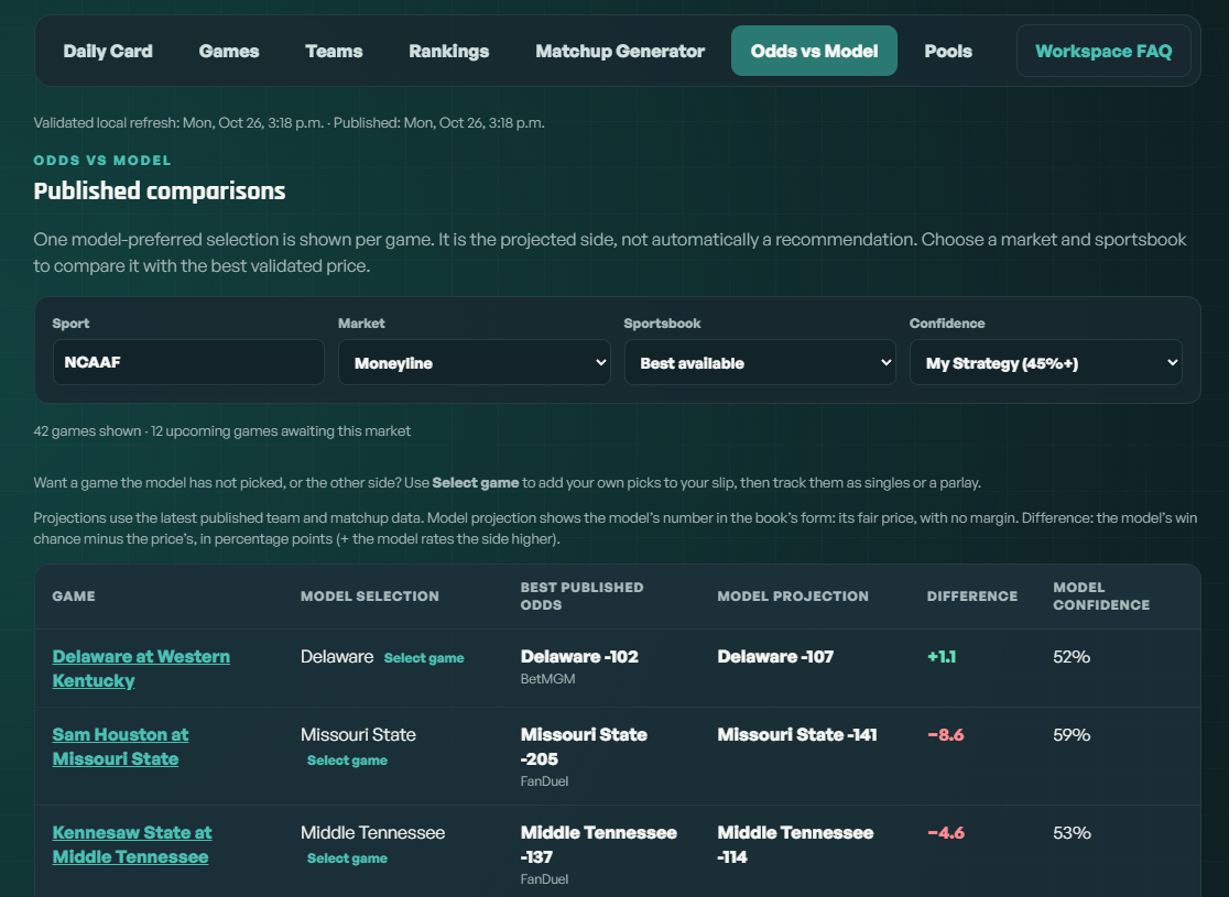NCAAF Odds vs Model view in the Pro Sports IQ workspace