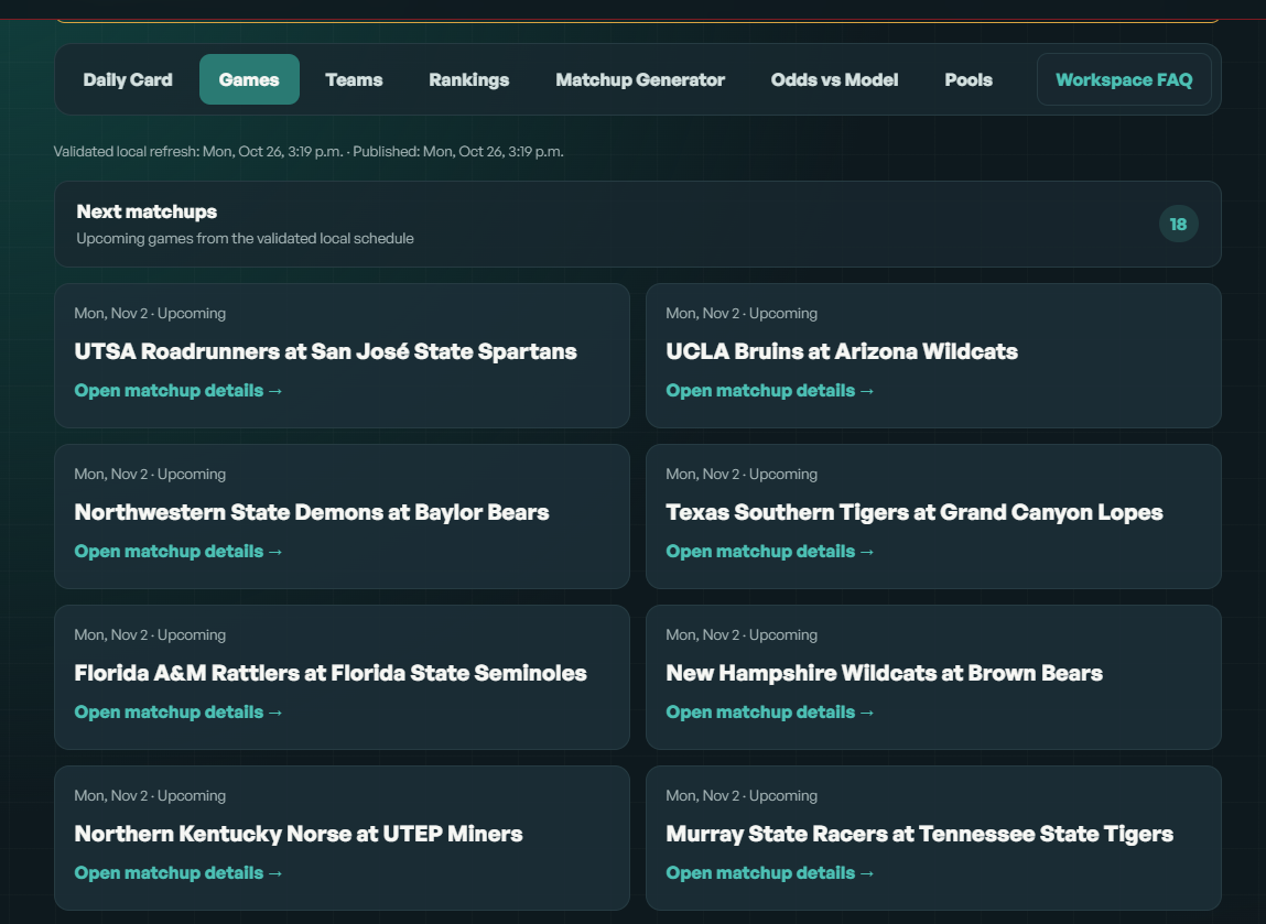 NCAAB Games view in the Pro Sports IQ workspace